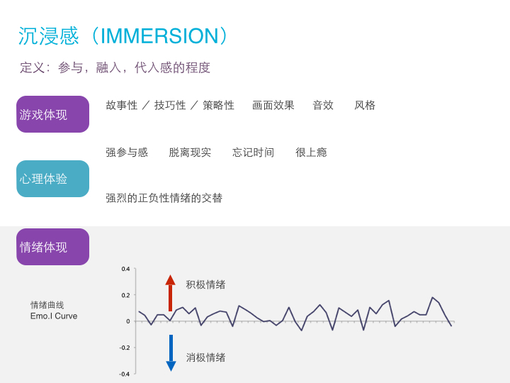 沉浸感心流体验.001.jpg