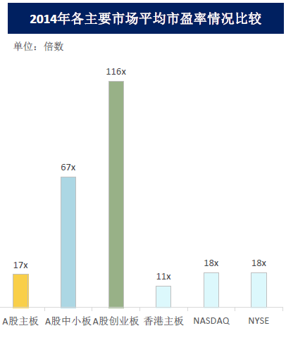 全球资本市场上市公司市盈率比较1.png