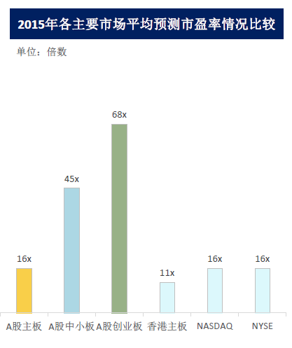 全球资本市场上市公司市盈率比较2.png