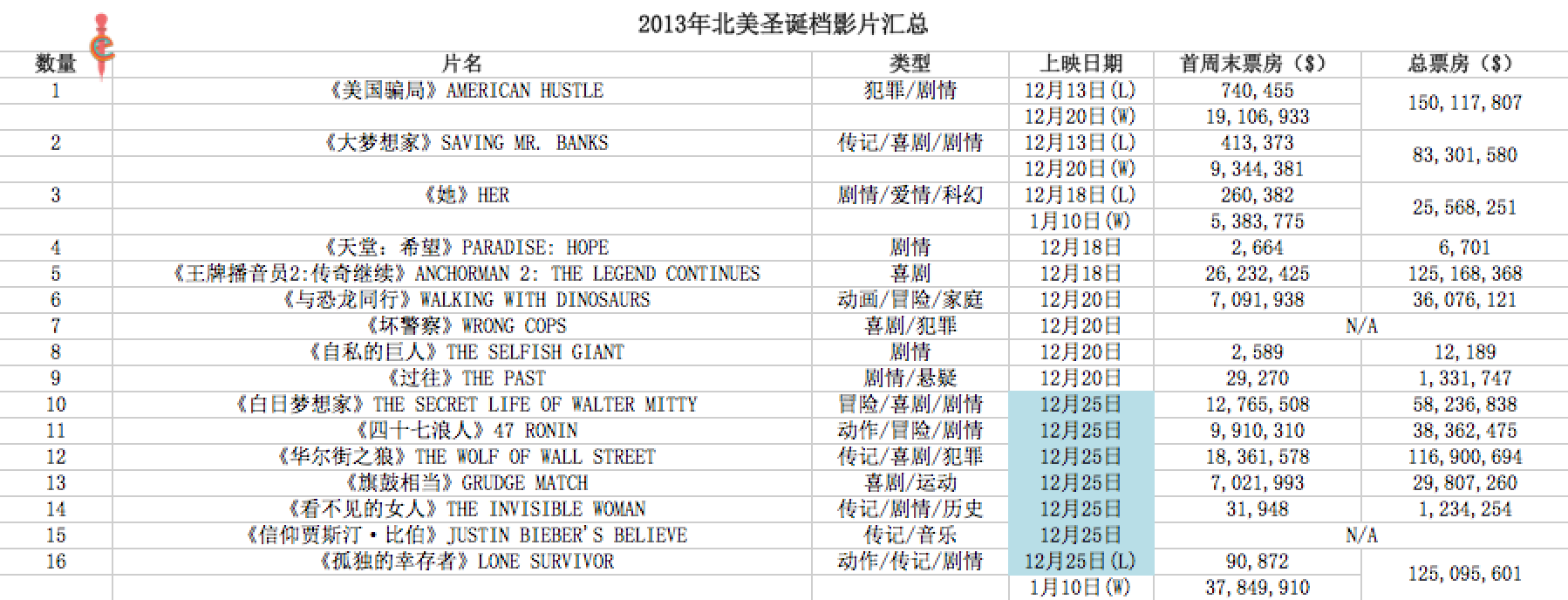 1- 2013 圣诞.png