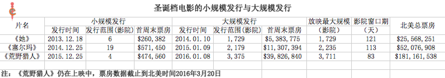 6- 小／大规模发行.png