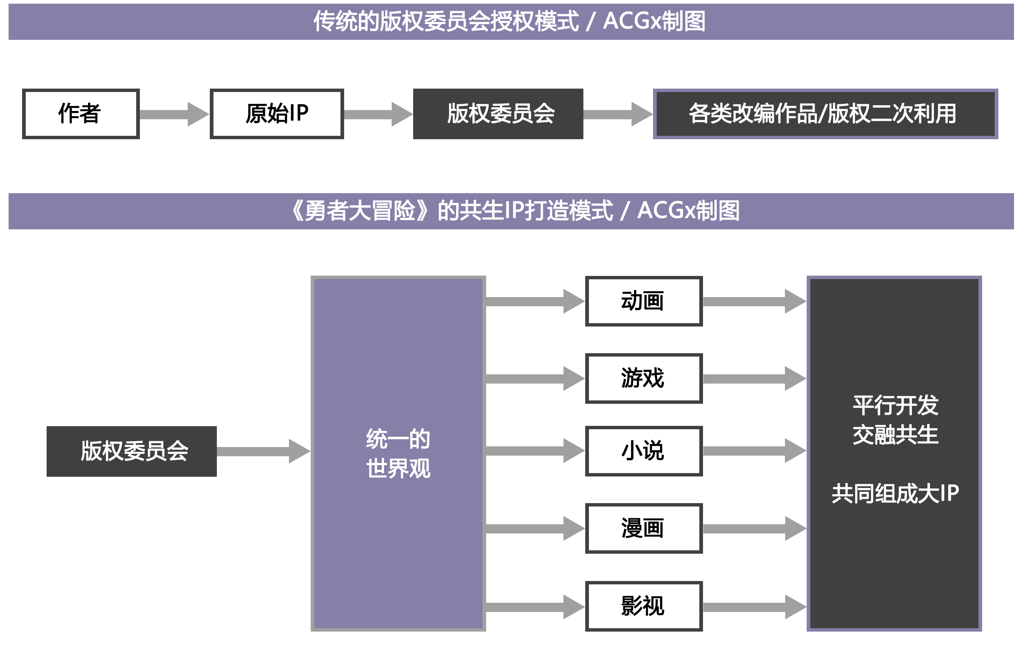 勇者大冒险模式区别.jpg